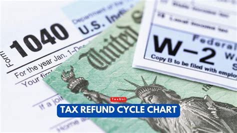 Tax Refund Cycle Chart 2025 - 2026