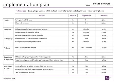 Knowledge Management Project Plan 的图像结果