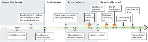 Timeline Of Us Iran War