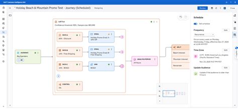SAS Customer Intelligence 360 Journey Insights | SAS India