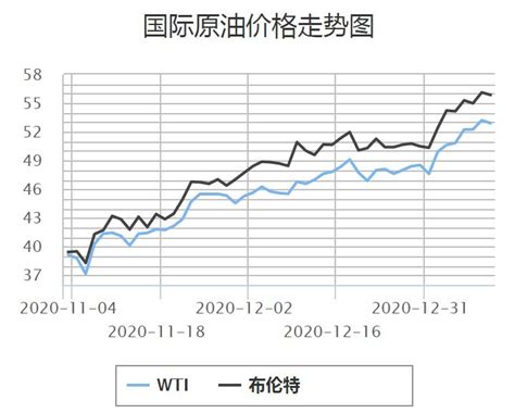 油价要变！_腾讯新闻