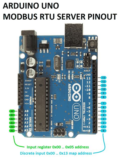 Arduino Modbus Master 的图像结果