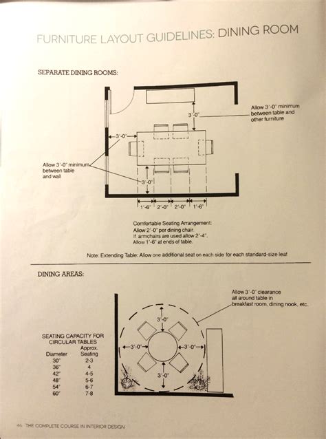 Minimum Distance Between Sofa And Coffee Table | Baci Living Room