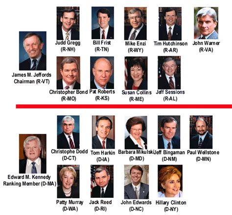 Class 2 Senate 的图像结果