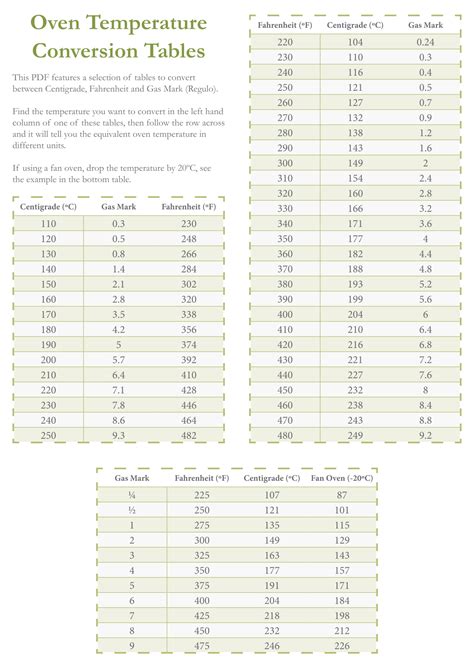 Temperature Conversion Chart Printable 的图像结果