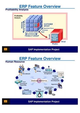SAP System Overview 的图像结果