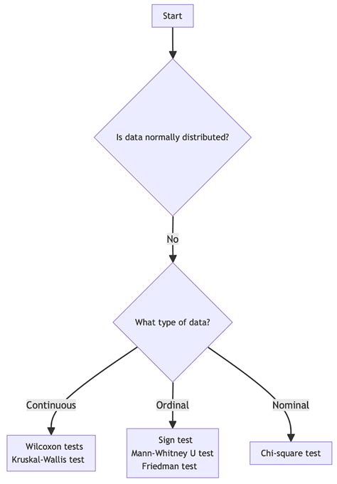 Image result for Examples of Hypothesis Testing