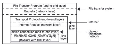 Image result for Network Layer Function