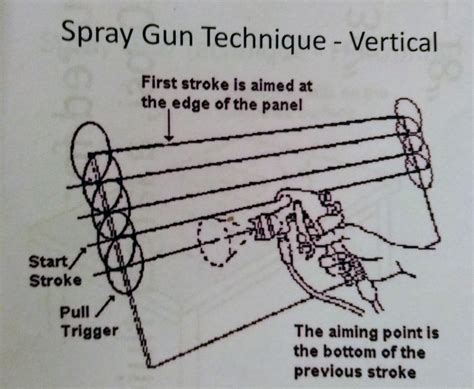 How to Make a Spray Machine 的图像结果