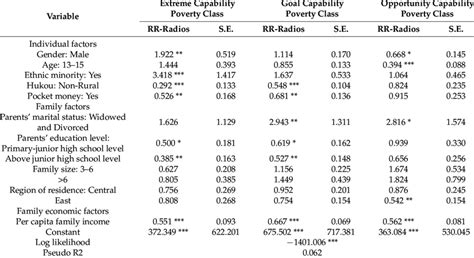 Image result for Multinomial Linear Probability Model