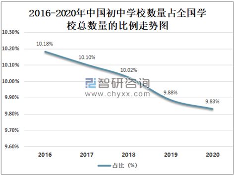 2020年中国初中招生人数为1632.1万人，在校生人数达4914.09万人[图]_智研咨询