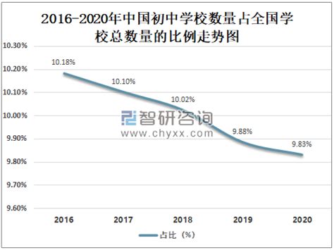 2010-2019年全国普通高中学校数、学生人数情况及教职工人数情况统计_地区宏观数据频道-华经情报网