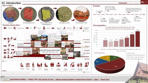 The House of MG | CEPT - Portfolio