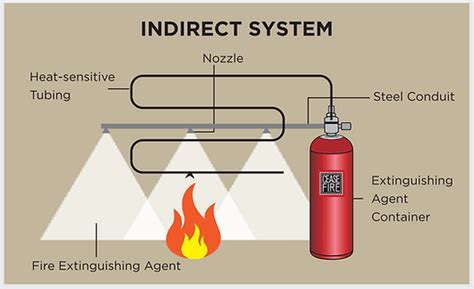 Tube Based Systems | Ceasefire India