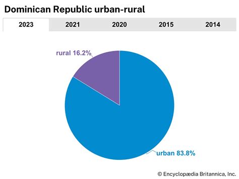 Dominican Republic - Colonial Cities, Plantations, Tourism | Britannica