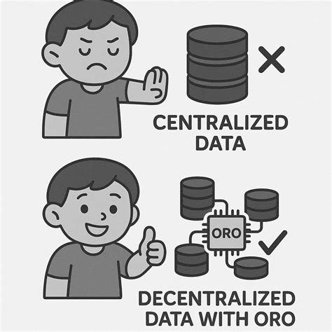 Drake meme: The top image shows Drake rejecting 'Centralized Data' with ...