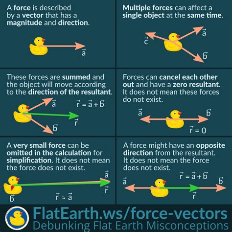 vectors – FlatEarth.ws