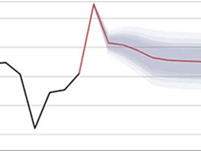 The New York Fed DSGE Model Forecast - FEDERAL RESERVE BANK of NEW YORK