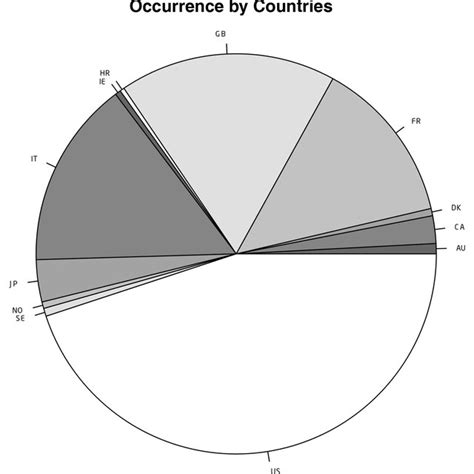Image result for Marginal Distribution INR