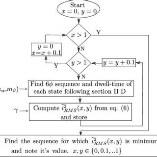 Image result for Oracle's Algorithm