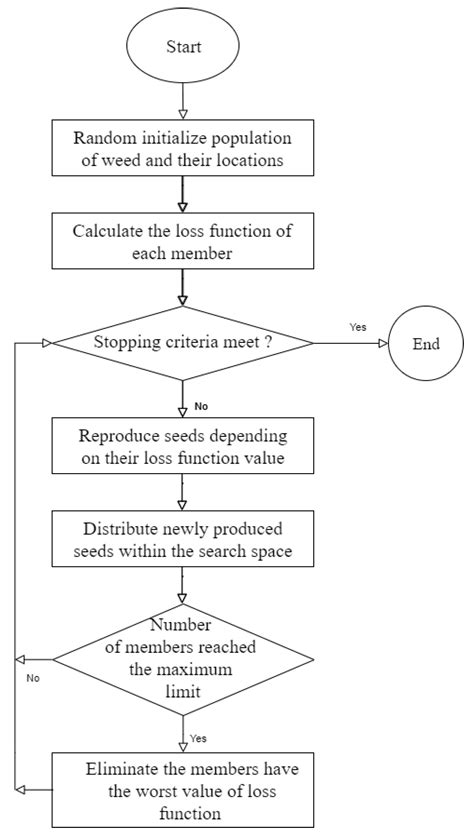 A Robotic Calibration Method Using a Model-Based Identification ...