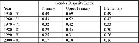 Gender and the Gig Economy: An Analysis of Women Workers across Gig ...