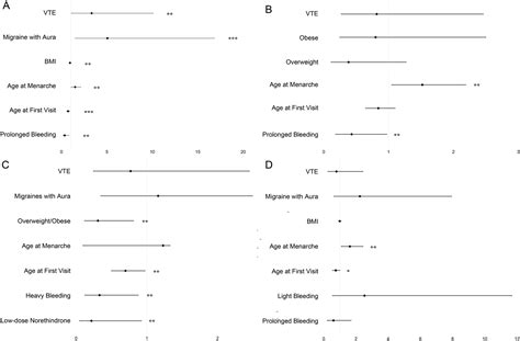Norethindrone dosing for adequate menstrual suppression i...