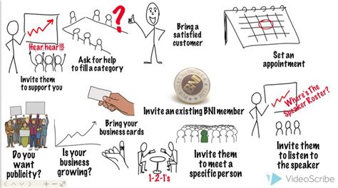 bni educational moment ideas