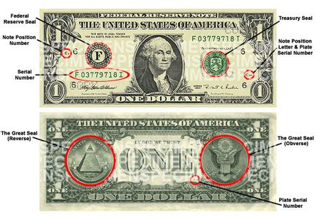 $1 Note | Engraving & Printing