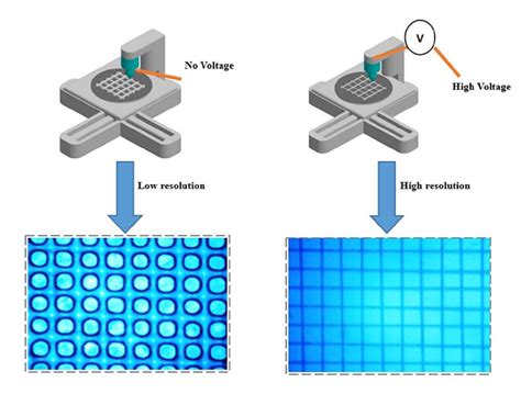 High-Resolution, Transparent, and Flexible Printing of ...