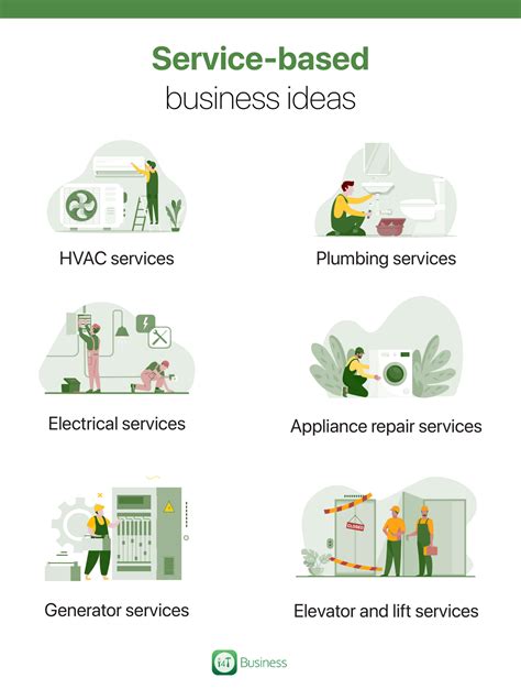 15 Brilliant Service-Based Business Ideas for 2024 - i4T Global