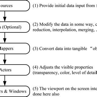 VTK Visualization 的图像结果