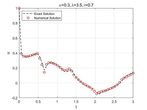 Picture That Represents Distribution 的图像结果
