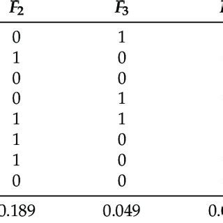 Image result for Dataset Example