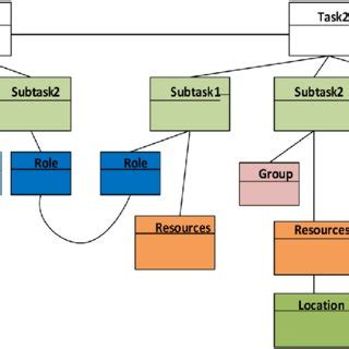 Knowledge Structure 的图像结果