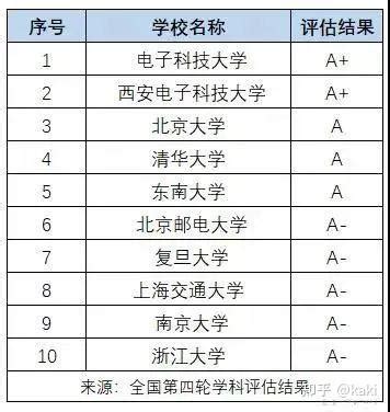 2019理工类专业排行榜_清华大学理科专业排名,最好的理科专业有哪些_中国排行网