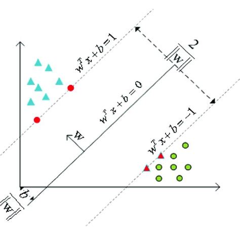 Gate Smashers Support Vector Machine 的图像结果