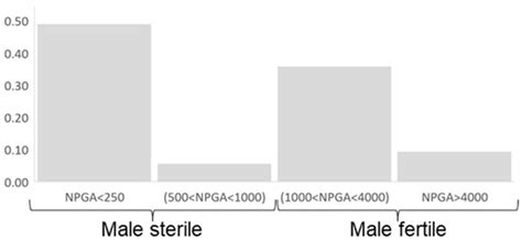 Genotyping by Sequencing for SNP-Based Linkage Analysis and the ...