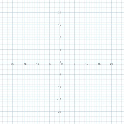 Graph 的图像结果