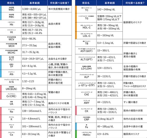Image result for Computer Output Chart