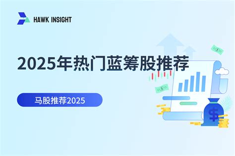 CAGR 的图像结果