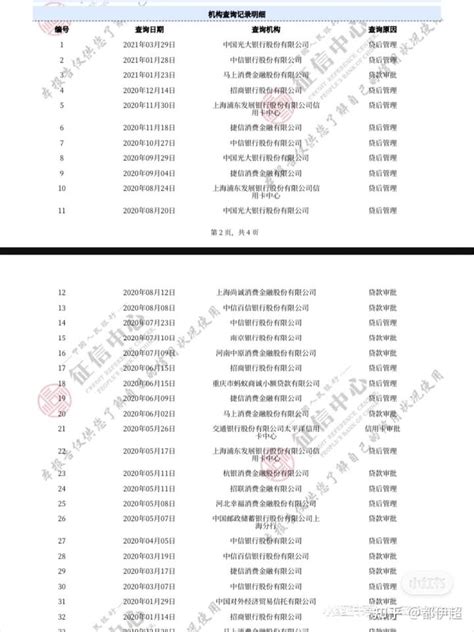 我这个征信车贷好过吗 - 知乎