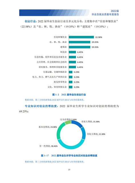 西藏职业技术学院毕业生就业质量年度报告-西藏职业技术学院