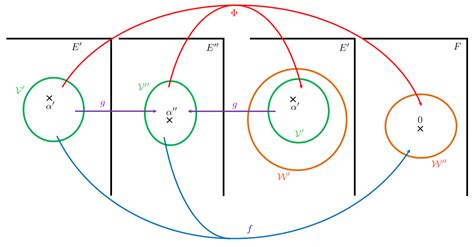 Image result for Implicit Function Theorem