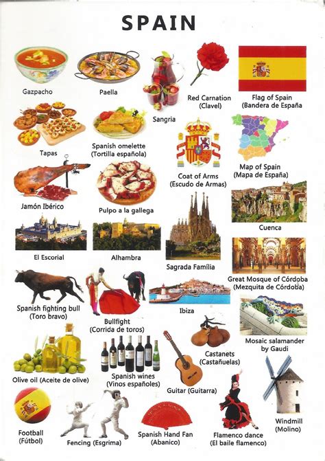 Spain fact file – Artofit