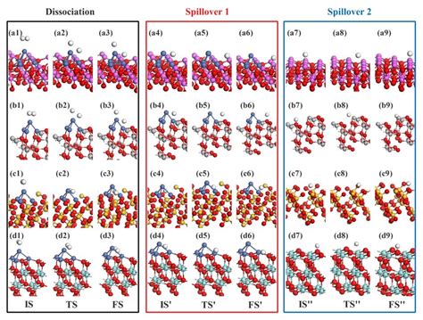 Transition State Analog 的图像结果