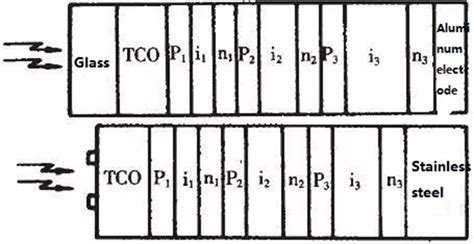 Solar Cell 的图像结果