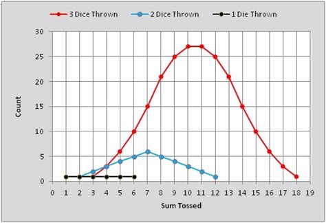 Image result for Random Vibration Testing for Glucometer