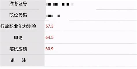 2020安徽公务员省考笔试成绩公布！你的成绩能进面吗-搜狐大视野-搜狐新闻