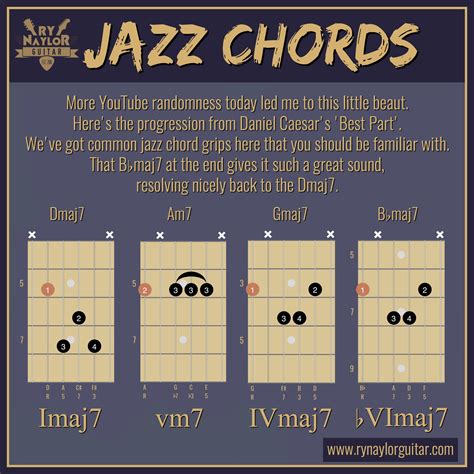 Jazz Chords | Music theory guitar, Music theory lessons, Guitar lessons